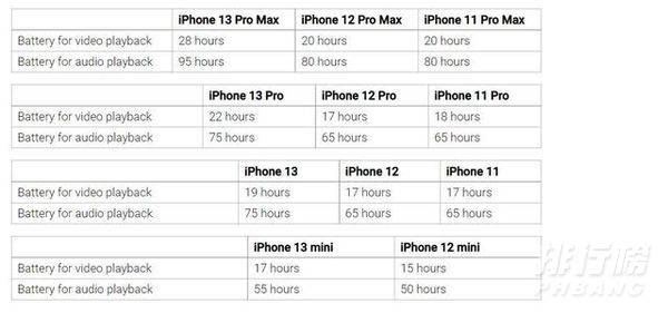 iPhone13ProMax参数_Phone13ProMax配置参数详情