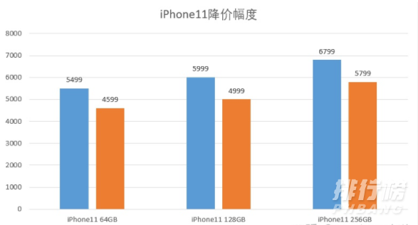 双十一iphone12会降价吗_双十一iphone12便宜多少