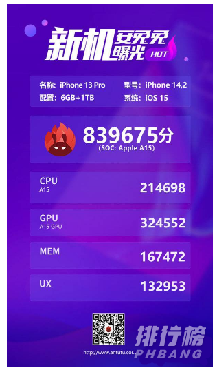 iPhone13Pro安兔兔跑分_iPhone13Pro跑分介绍 iPhone13Pro安兔兔跑分_iPhone13Pro跑分介绍