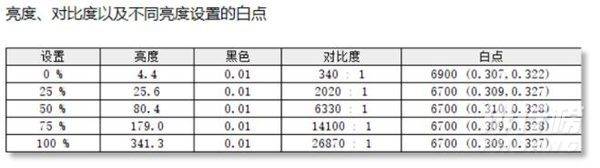 华硕无畏Pro14酷睿版屏幕多大_华硕无畏Pro14酷睿版屏幕介绍