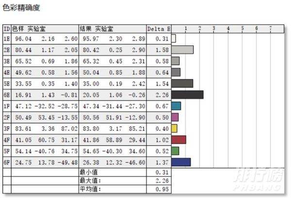 华硕无畏Pro14酷睿版屏幕多大_华硕无畏Pro14酷睿版屏幕介绍