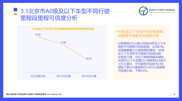 独家研报 | 北京市5月份新能源车型里程可信度分析 独家研报 | 北京市5月份新能源车型里程可信度分析