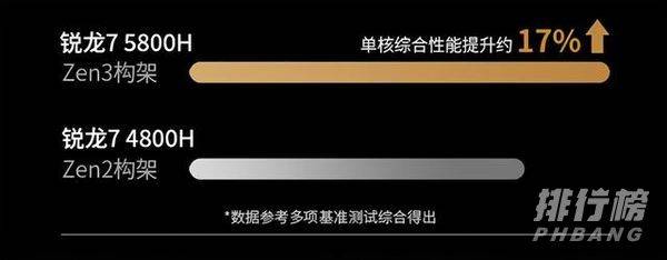 华硕灵耀Pro14参数_华硕灵耀Pro14参数介绍
