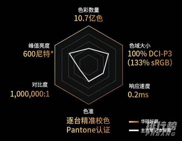 华硕灵耀Pro14参数_华硕灵耀Pro14参数介绍