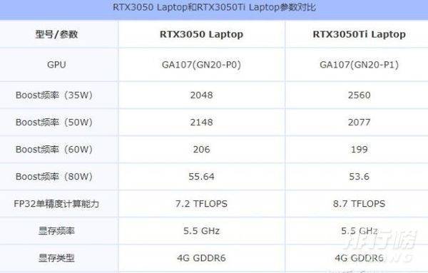 3050与3050ti区别_3050与3050ti差距大吗