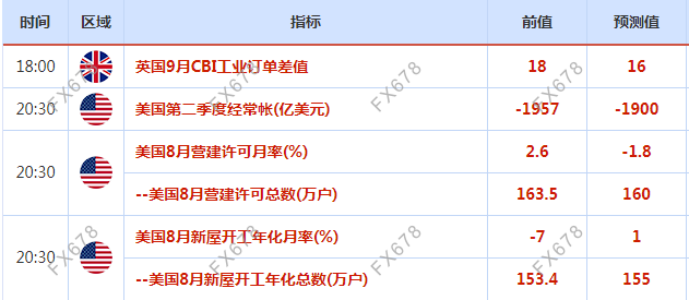 9月21日财经早餐：FED会议来袭，美国股市大跌创近两个月新低，黄金“绝地求生”