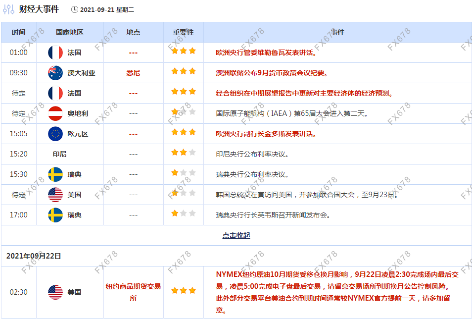 9月21日财经早餐:FED会议来袭,美国股市大跌创近两个月新低,黄金“绝地求生” 9月21日财经早餐:FED会议来袭,美国股市大跌创近两个月新低,黄金“绝地求生”