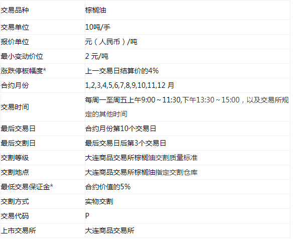 棕榈油期货波动一个点多少钱?棕榈油期货做一手多少钱 棕榈油期货波动一个点多少钱?棕榈油期货做一手多少钱