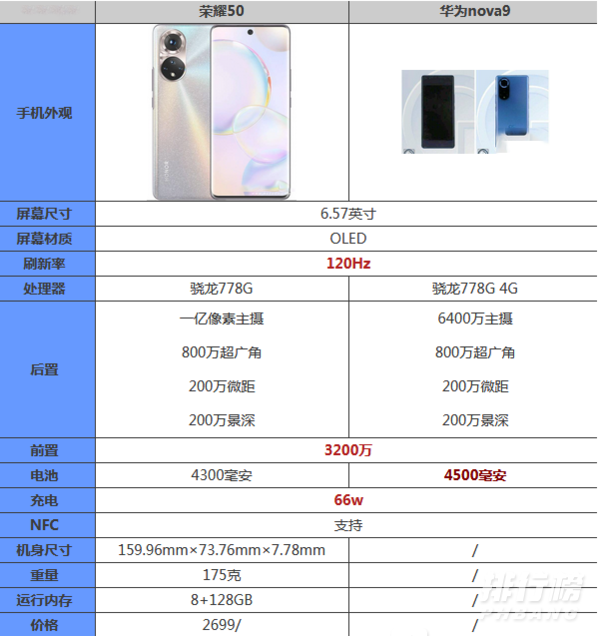 华为nova9和荣耀50区别对比_华为nova9和荣耀50哪个好 华为nova9和荣耀50区别对比_华为nova9和荣耀50哪个好