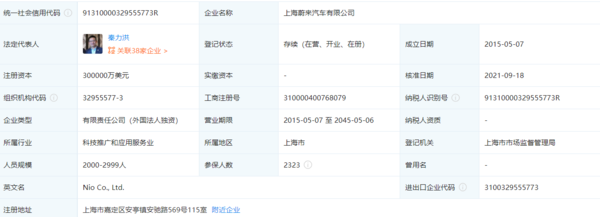 工商变更！蔚来汽车注册资本增至30亿美元 增幅20%