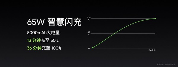 realme真我GT Neo2