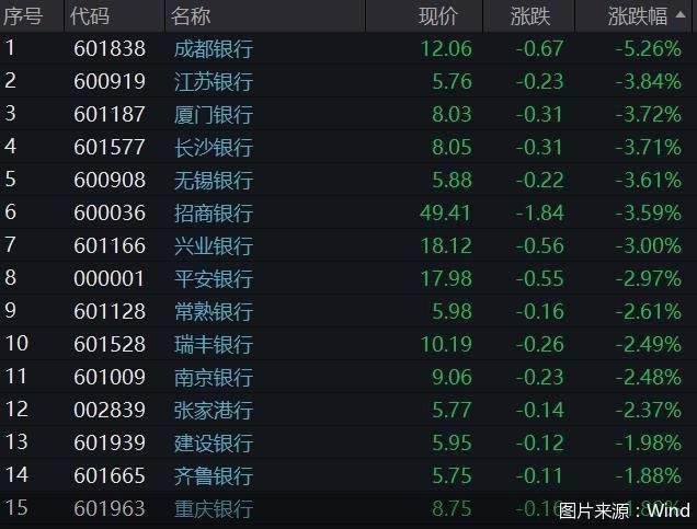 图片来源：Wind