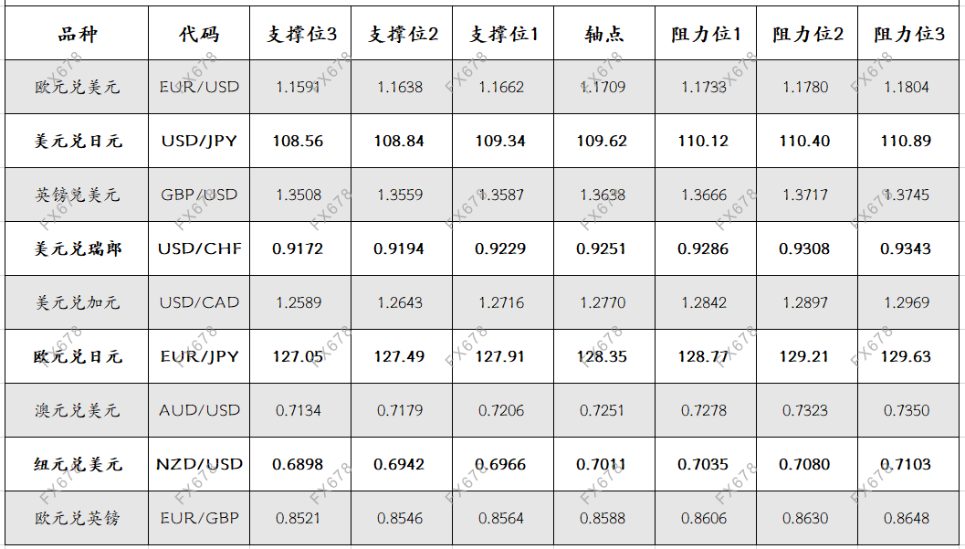 9月23日 外盘商品期货、外汇、国内黄金白银阻力支撑位 9月23日 外盘商品期货、外汇、国内黄金白银阻力支撑位