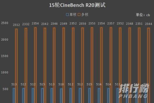 华硕无畏Pro 14酷睿版性能表现_华硕无畏Pro 14酷睿版性能测试