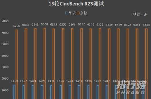 华硕无畏Pro 14酷睿版性能表现_华硕无畏Pro 14酷睿版性能测试