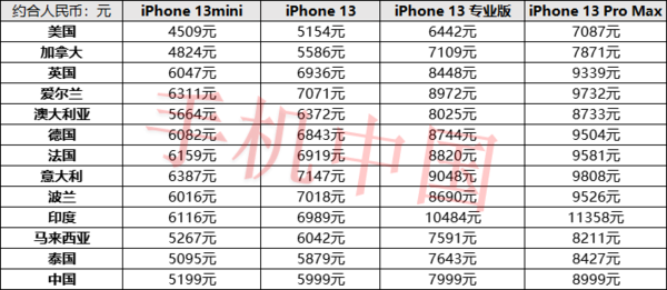 iPhone 13系列全球售价汇总