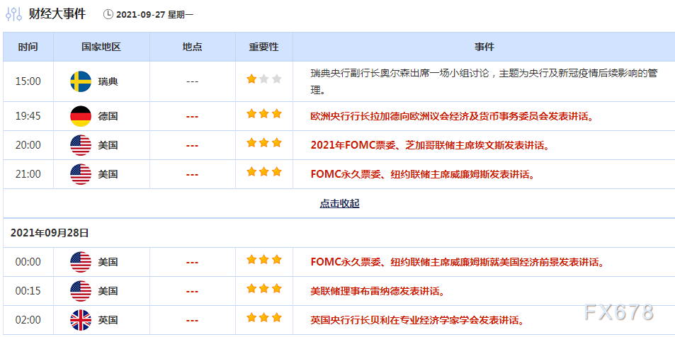 9月27日-10月3日重磅经济数据和风险事件前瞻：“超级周”来了，系好“安全带”！