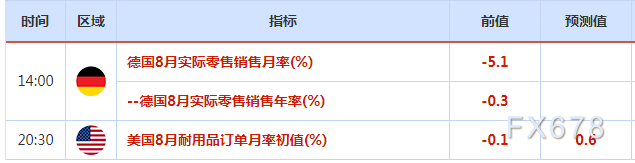 9月27日-10月3日重磅经济数据和风险事件前瞻:“超级周”来了,系好“安全带”! 9月27日-10月3日重磅经济数据和风险事件前瞻:“超级周”来了,系好“安全带”!