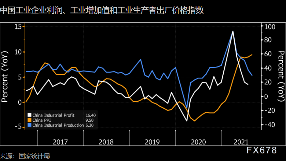 9月27日-10月3日重磅经济数据和风险事件前瞻:“超级周”来了,系好“安全带”! 9月27日-10月3日重磅经济数据和风险事件前瞻:“超级周”来了,系好“安全带”!