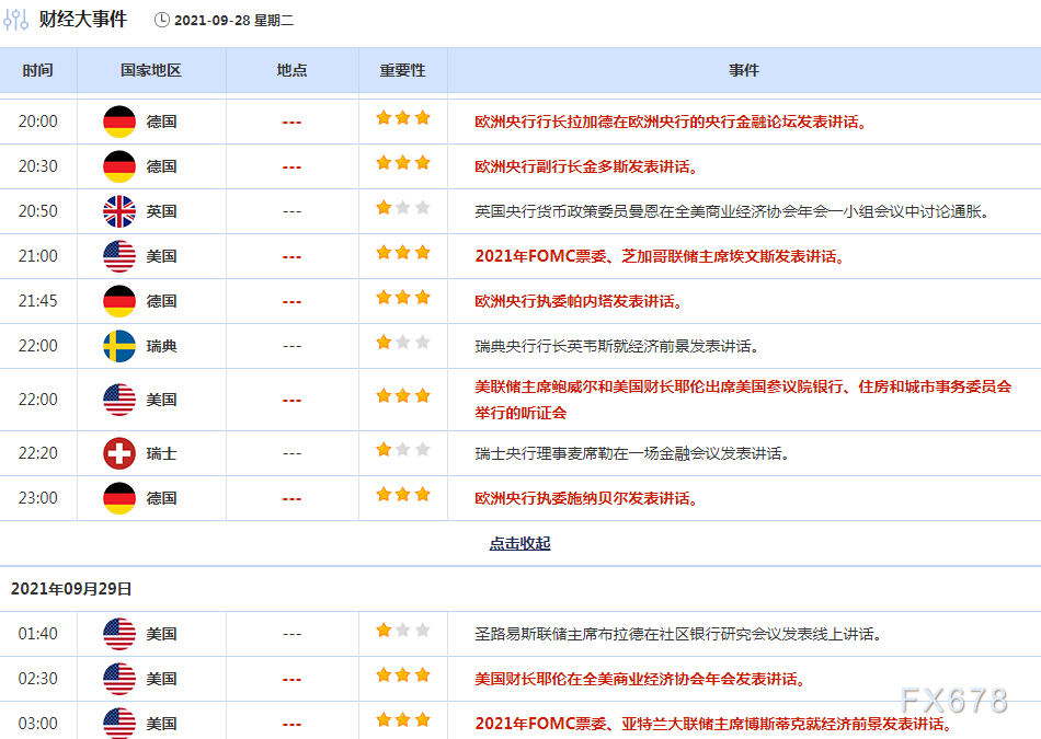 9月27日-10月3日重磅经济数据和风险事件前瞻：“超级周”来了，系好“安全带”！