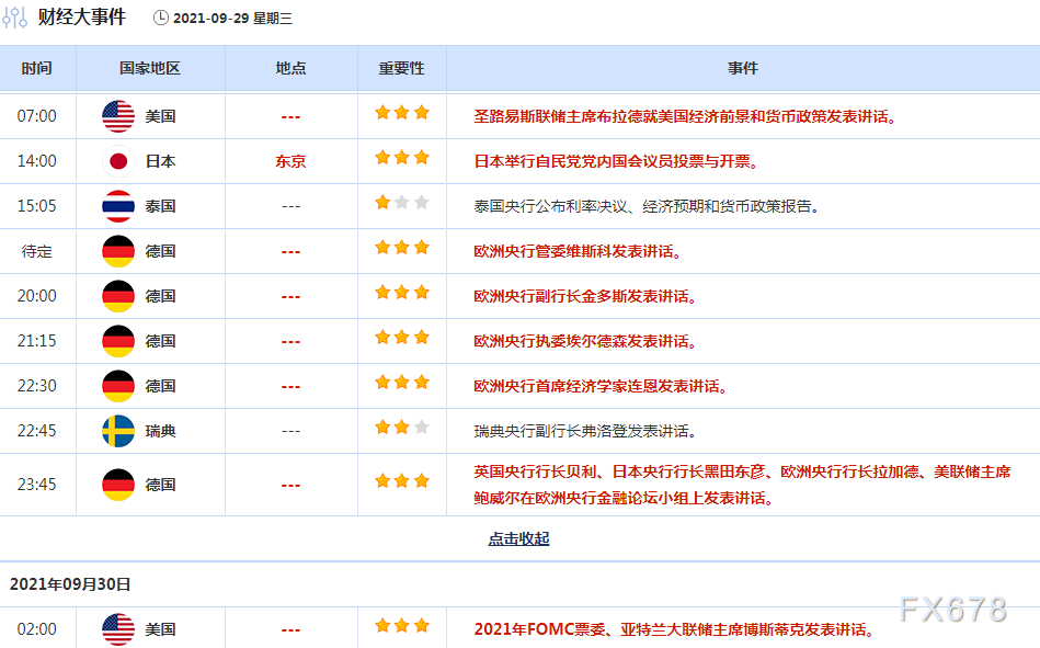 9月27日-10月3日重磅经济数据和风险事件前瞻:“超级周”来了,系好“安全带”! 9月27日-10月3日重磅经济数据和风险事件前瞻:“超级周”来了,系好“安全带”!