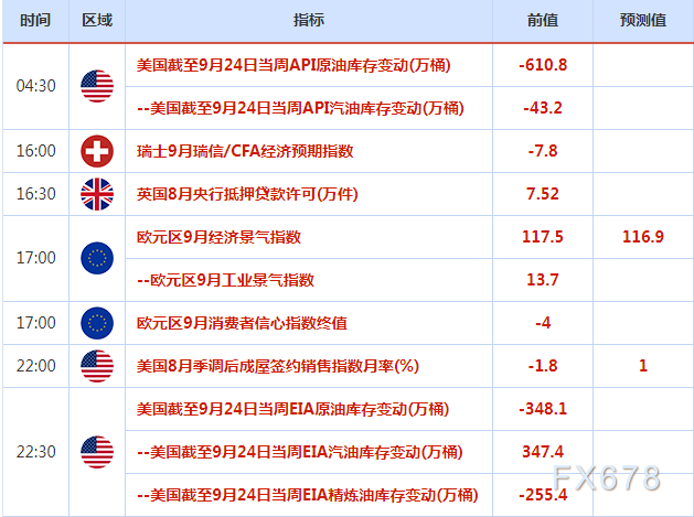 9月27日-10月3日重磅经济数据和风险事件前瞻：“超级周”来了，系好“安全带”！