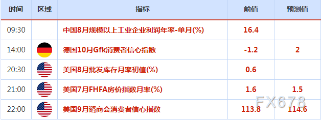 9月27日-10月3日重磅经济数据和风险事件前瞻:“超级周”来了,系好“安全带”! 9月27日-10月3日重磅经济数据和风险事件前瞻:“超级周”来了,系好“安全带”!