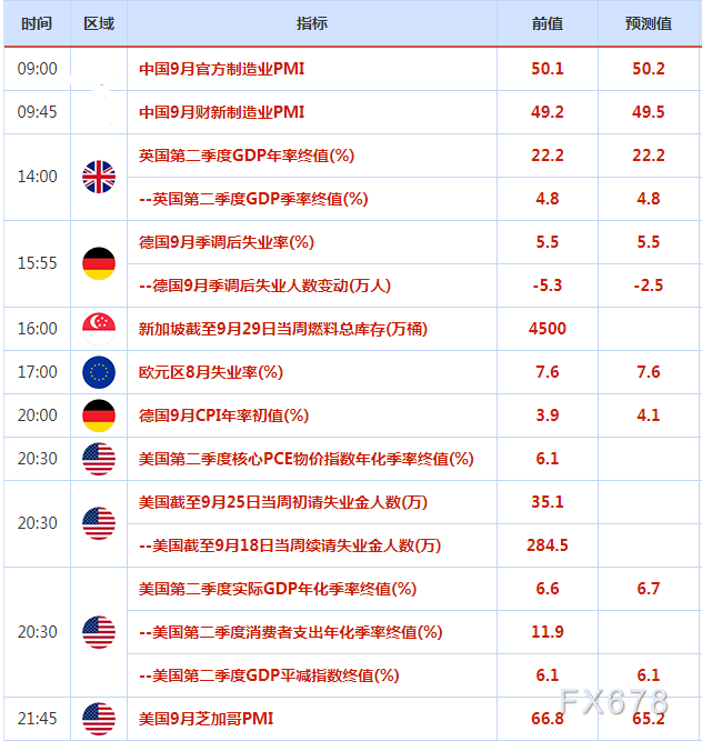 9月27日-10月3日重磅经济数据和风险事件前瞻：“超级周”来了，系好“安全带”！