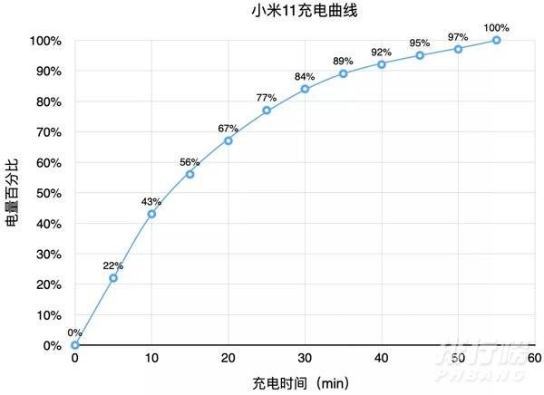 小米civi和小米11有什么区别 _哪款更值得买