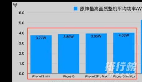 iPhone13和iPhone12哪个更值得购买?