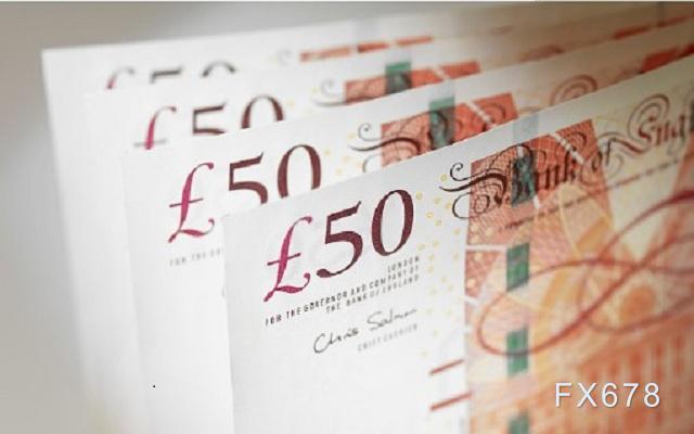 英镑兑美元在200小时均线附近徘徊,交叉盘给汇价带来支撑 英镑兑美元在200小时均线附近徘徊,交叉盘给汇价带来支撑
