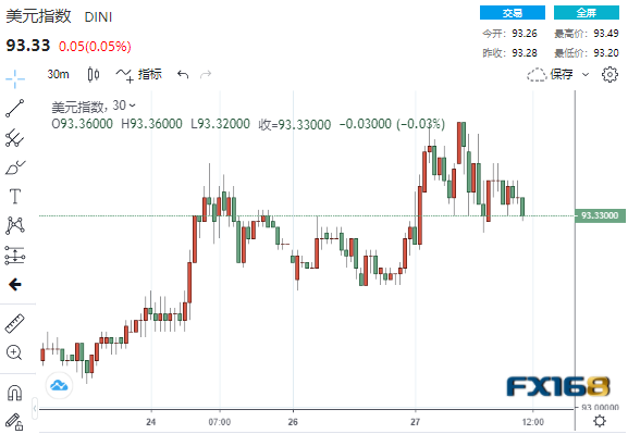 风雨欲来！鲍威尔与耶伦即将同台作证 金融市场屏气凝息