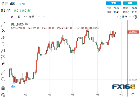鲍威尔由鸽转鹰?美元或上行瞄准94关口 美元、欧元、英镑、澳元最新操作建议 鲍威尔由鸽转鹰?美元或上行瞄准94关口 美元、欧元、英镑、澳元最新操作建议