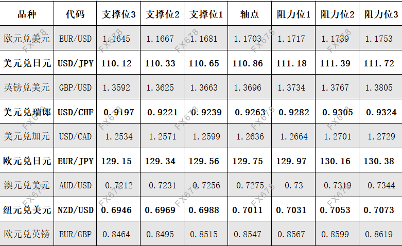 9月28日 外盘商品期货、外汇、国内黄金白银阻力支撑位 9月28日 外盘商品期货、外汇、国内黄金白银阻力支撑位