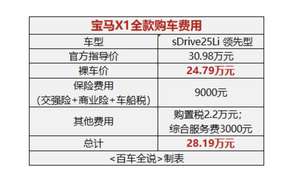 宝马X1全款购车费用