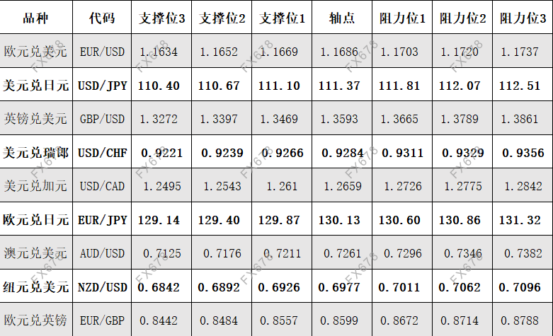 9月29日 外盘商品期货、外汇、国内黄金白银阻力支撑位 9月29日 外盘商品期货、外汇、国内黄金白银阻力支撑位