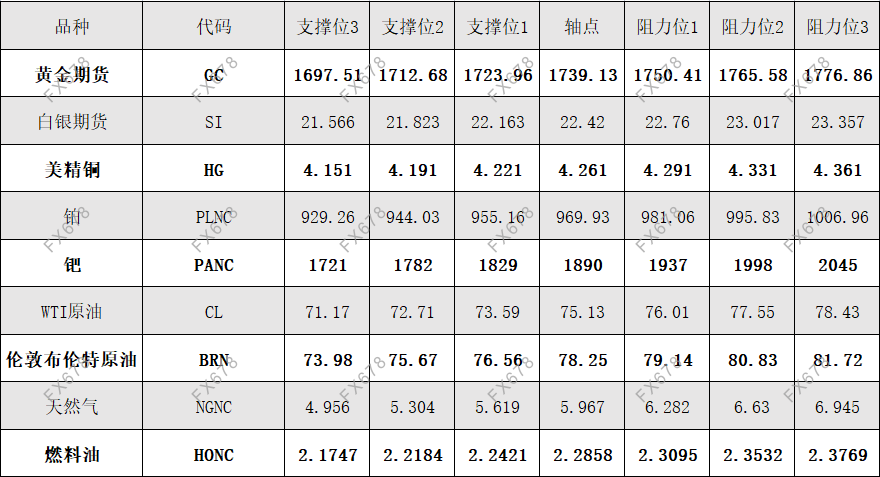 9月29日 外盘商品期货、<a href=http://www.gd0021.com/forex/ target=_blank class=infotextkey>外汇</a>、国内黄金白银阻力支撑位 9月29日 外盘商品期货、外汇、国内黄金白银阻力支撑位