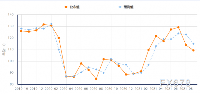 美国债务上限危机即将引爆，美国股市创5月以来最大跌幅