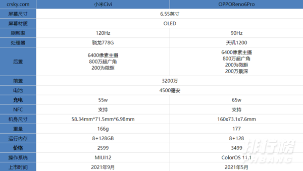 小米Civi和OPPOReno6Pro区别对比_哪款更值得买 小米Civi和OPPOReno6Pro区别对比_哪款更值得买