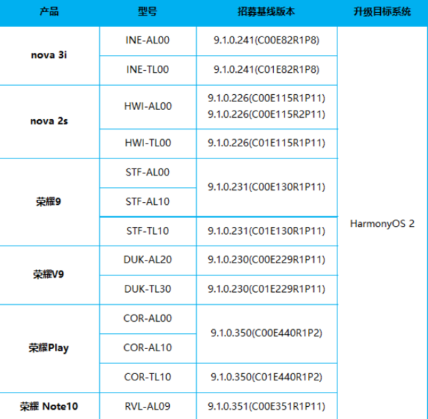 参与内测机型