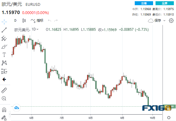 美元怒破94大关、涨势恐进一步加速？ 美元、欧元、英镑、日元、澳元最新操作建议