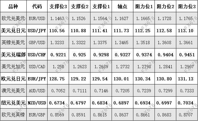 9月30日 外盘商品期货、外汇、国内黄金白银阻力支撑位 9月30日 外盘商品期货、外汇、国内黄金白银阻力支撑位