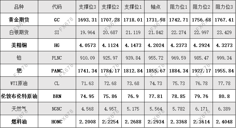 9月30日 外盘商品期货、<a href=http://www.gd0021.com/forex/ target=_blank class=infotextkey>外汇</a>、国内黄金白银阻力支撑位 9月30日 外盘商品期货、外汇、国内黄金白银阻力支撑位