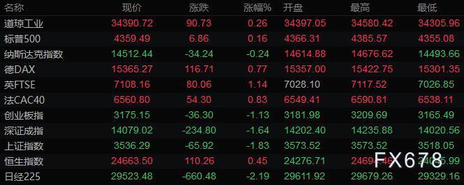 9月30日财经早餐：美元触及一年高位，黄金创近七周新低，白银重挫4%