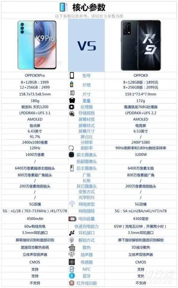 oppoK9pro和OPPOK9区别对比_有哪些提升 oppoK9pro和OPPOK9区别对比_有哪些提升