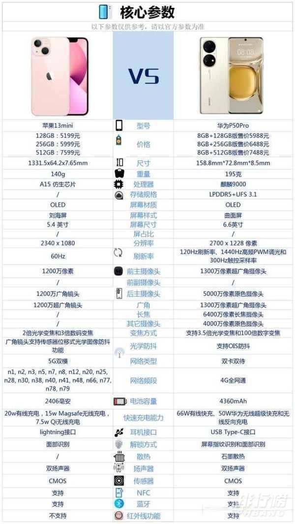 苹果13mini和华为P50Pro对比_哪款更值得买 苹果13mini和华为P50Pro对比_哪款更值得买