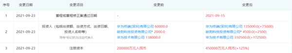 深圳哈勃科技投资合伙企业