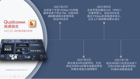 高通骁龙X65 5G调制解调器（图源来自网络）