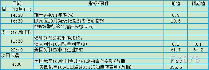 9月非农定FED抉择！10月4日-10日当周重磅事件及数据前瞻