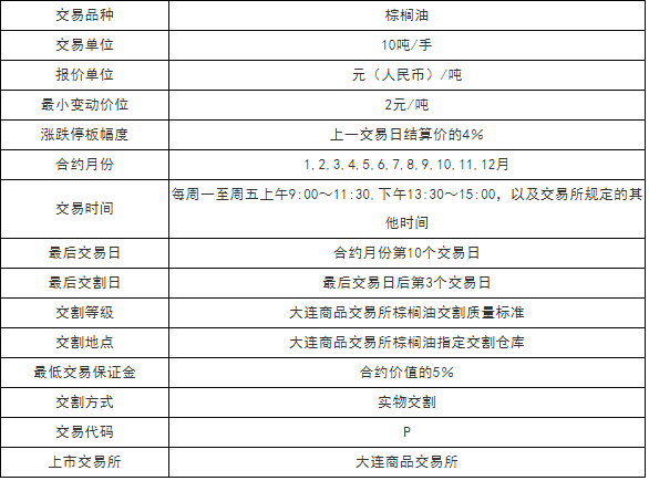 棕榈油期货当日平仓手续费如何收取?棕榈油期货当日平仓手续费是多少 棕榈油期货当日平仓手续费如何收取?棕榈油期货当日平仓手续费是多少